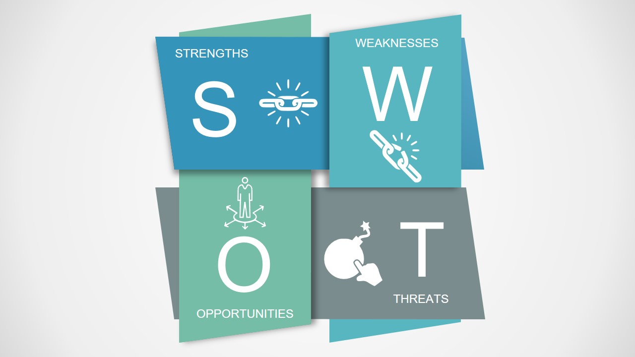 Infographic Presentation of SWOT