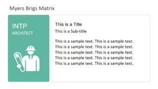 Architect Segment of Myers Briggs Template