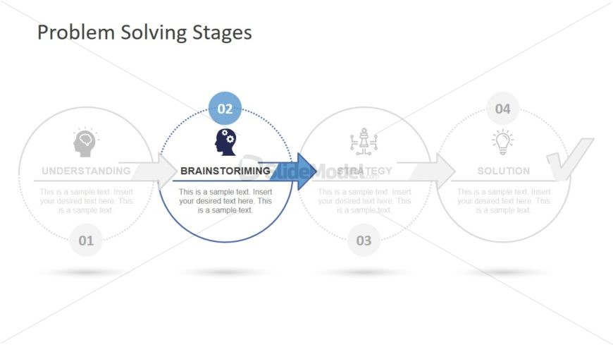 Problem Solving Process Cycle