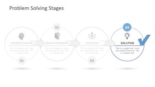 Problem Solving Process Roadmap