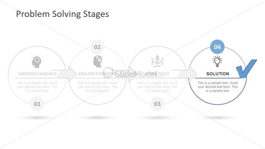 Problem Solving Process Roadmap