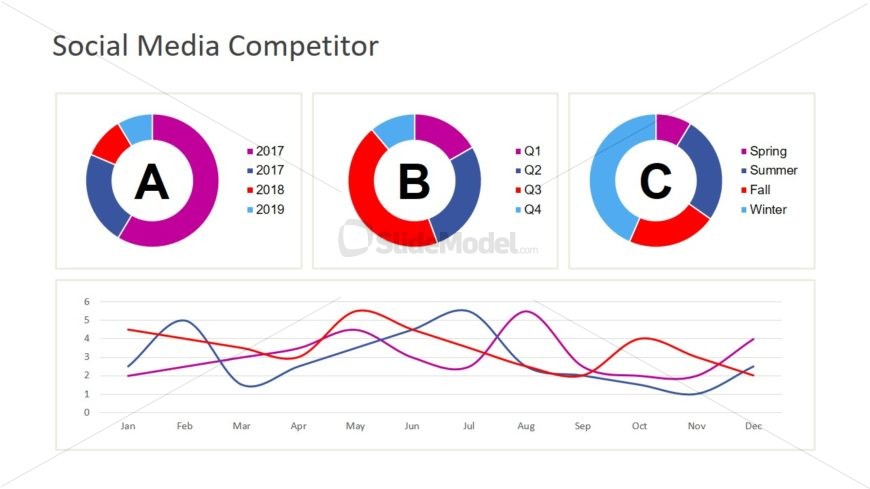 Presentation of Social Media Analysis