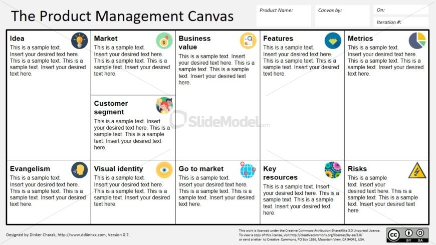 Product Canvas Model Presentation