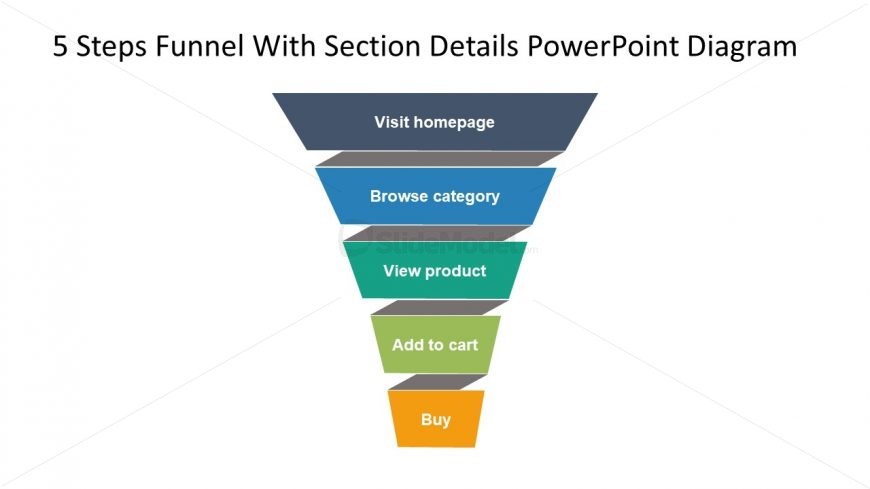 Presentation of 5 Steps Funnel 