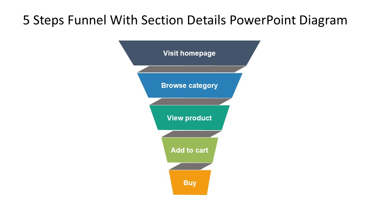 Presentation of 5 Steps Funnel 