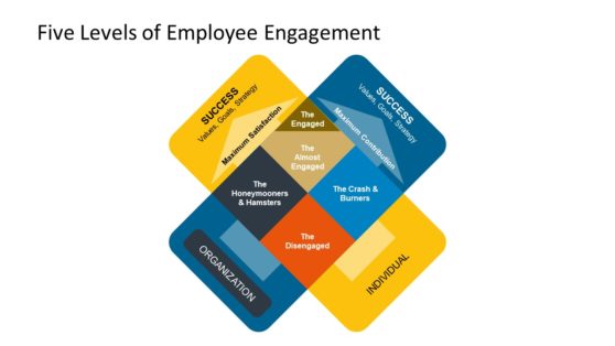 Employee PowerPoint X Model Template