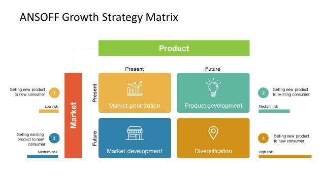 ANSOFF Matrix Strategy PowerPoint Template