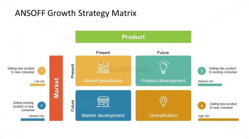 Ansoff Growth Matrix Powerpoint Slidemodel 6532