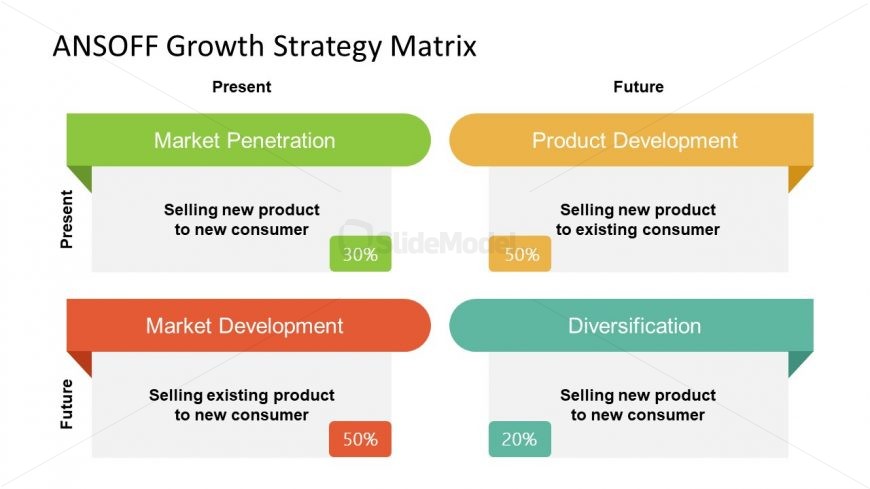 Presentation of ANSOFF Matrix Strategy 