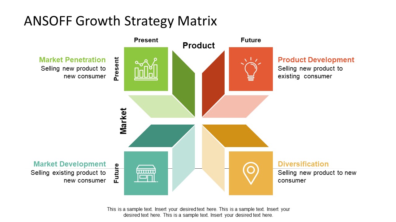 4 Steps ANSOFF Growth Matrix PowerPoint SlideModel