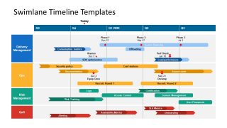 Swimlane Flowchart Template Diagram