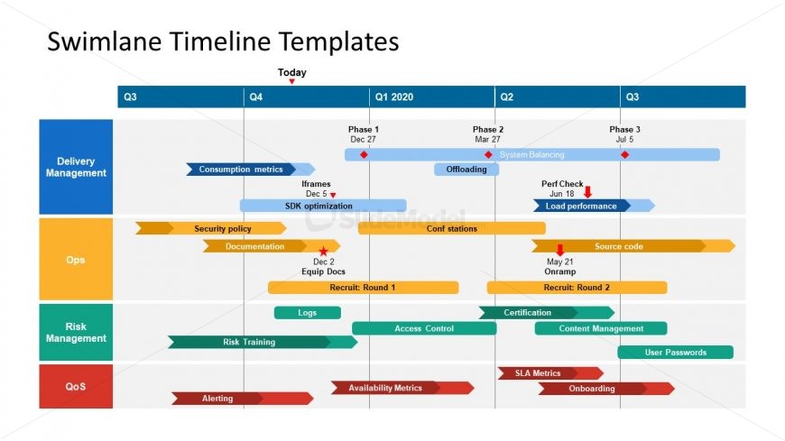 Swimlane Flowchart Template Diagram