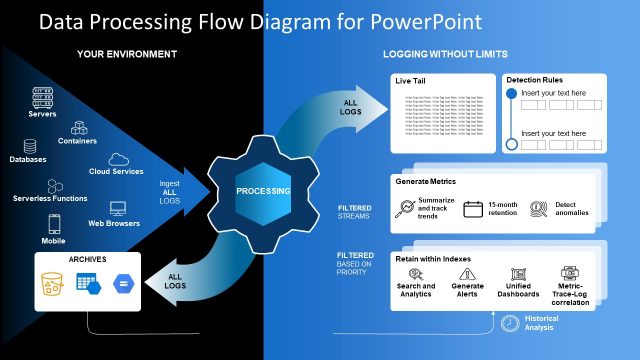 Data Processing Flow Diagram for PowerPoint