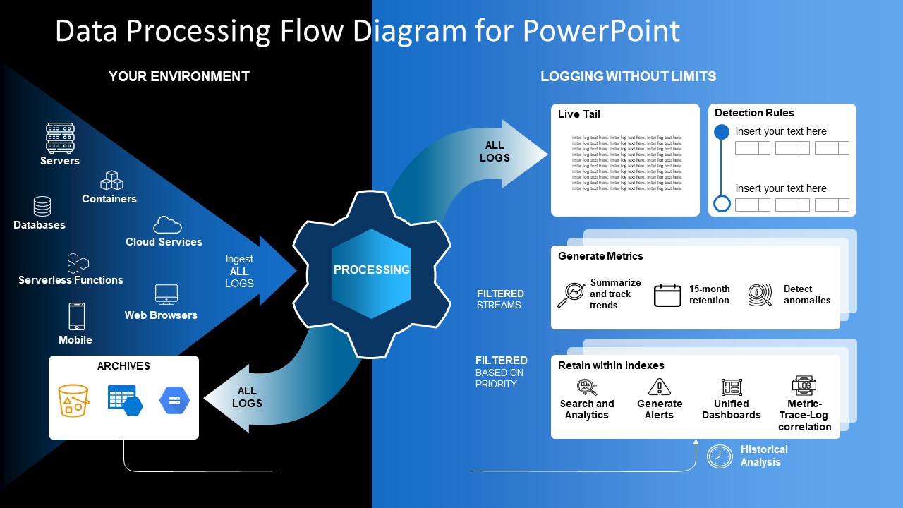 Data Processing Flow Diagram for PowerPoint SlideModel