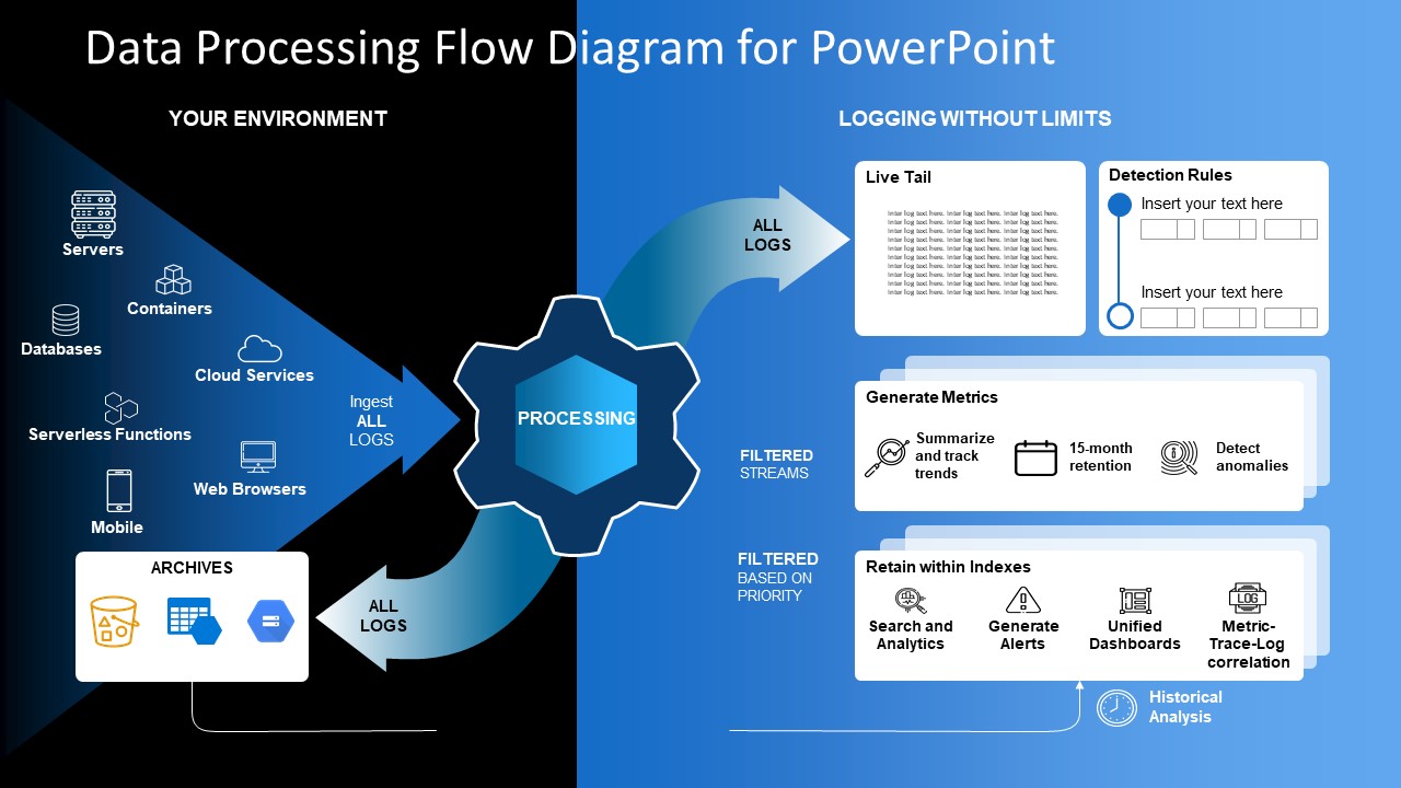 presentation data flow