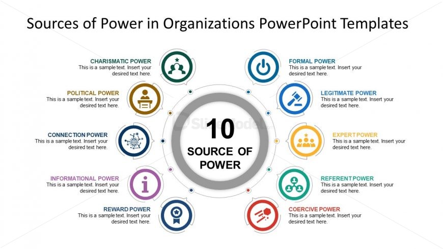 10 Steps Organization Power Styles