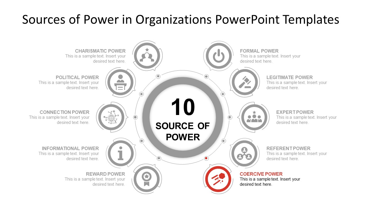 Coercive Power in Organization PowerPoint SlideModel