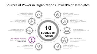 Presentation of Informational Power Source 