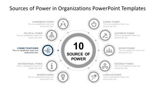 Presentation of Connection Power Source 