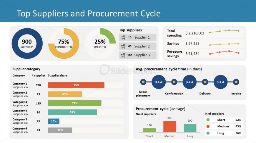 Procurement Dashboard for Suppliers Management SlideModel
