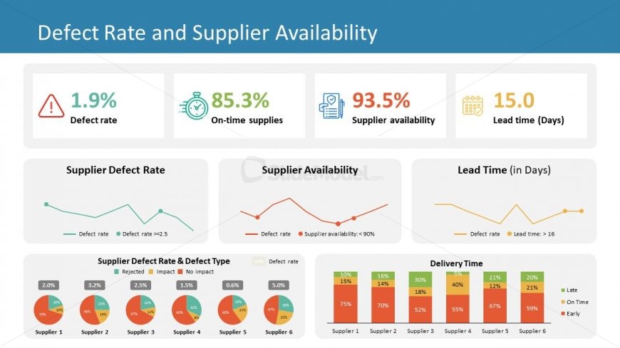 PPT Procurement Data Charts for KPIs