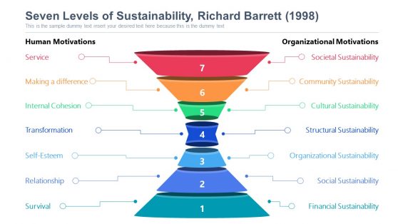 Seven Levels of Sustainability PowerPoint Diagram