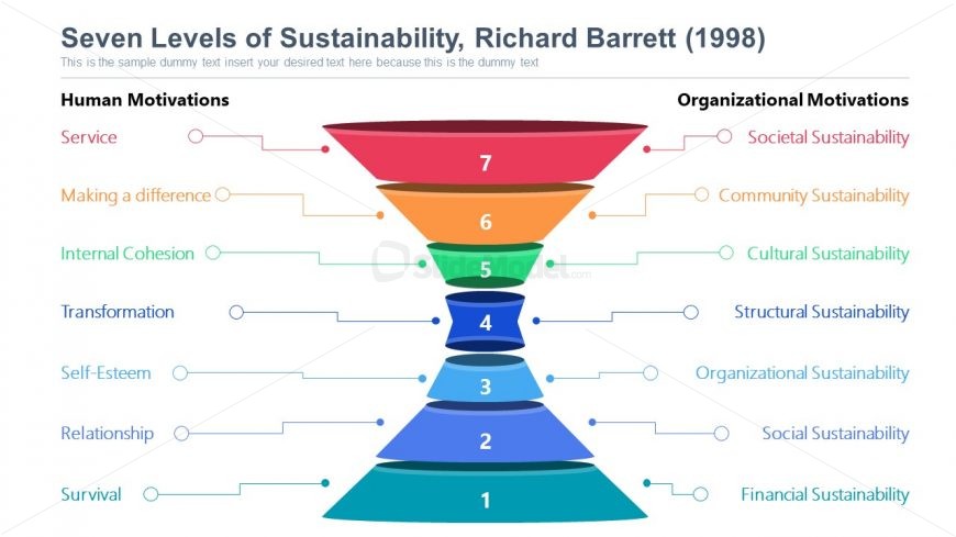 Funnel Diagram Template for Sustainability Levels