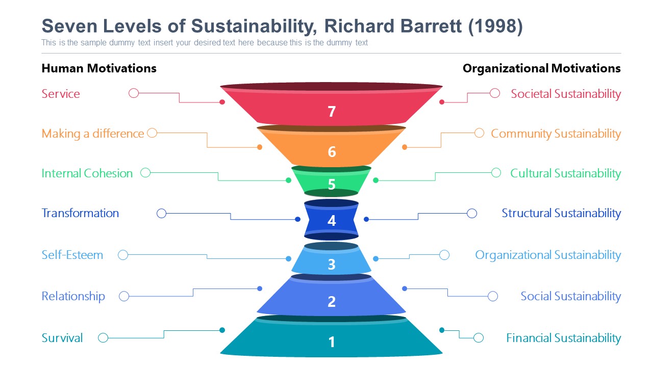 Seven Levels Of Sustainability Powerpoint Diagram Slidemodel