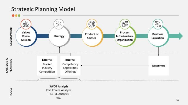 Organizational Model Strategy Planning PPT
