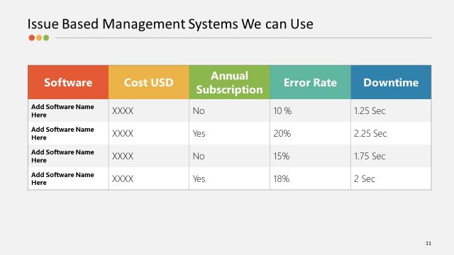 Issue Based Management Template System PPT