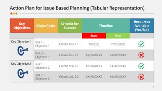 Presentation of Action Plan Issue Based Planning