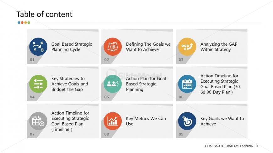 Table of Contents for Goal Based Strategy