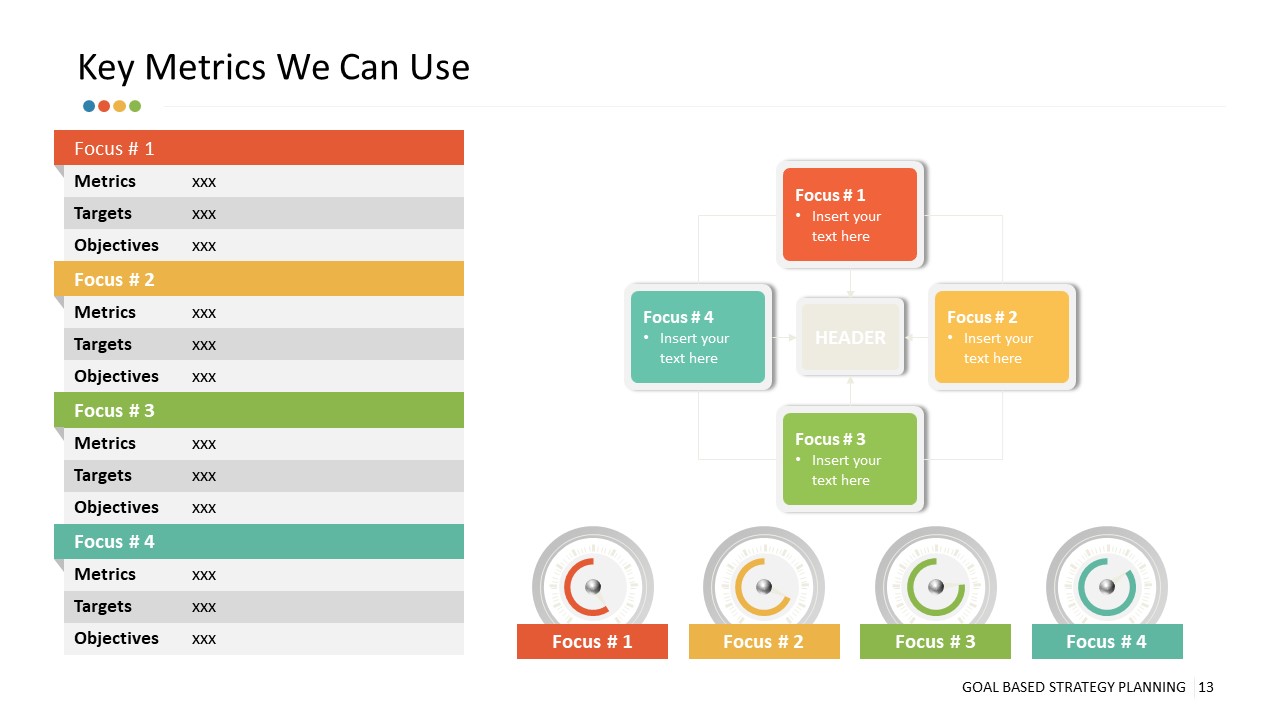 Key Metrics Of Goal Based Strategy Template Slidemodel