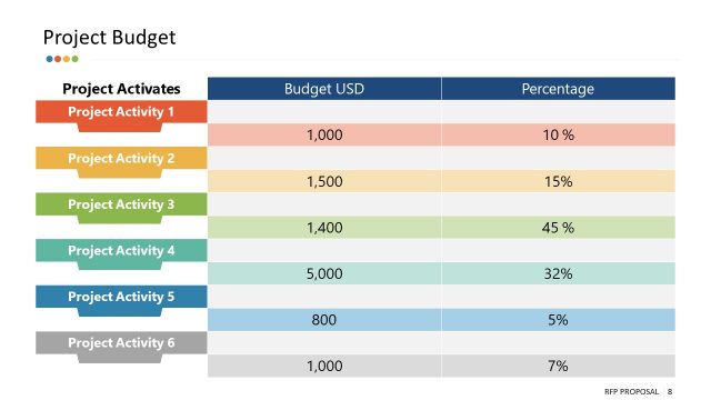 Project Budget Planning PowerPoint