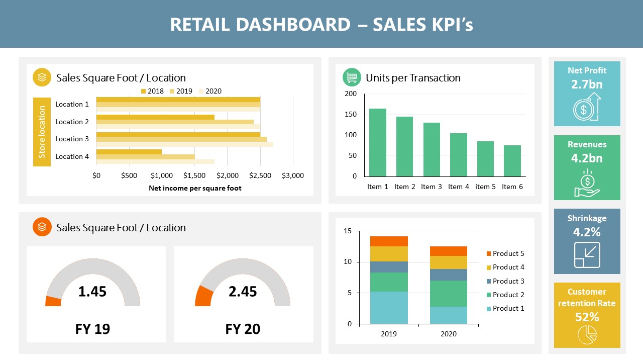 Retail Dashboard Sales Report PowerPoint - SlideModel For Sales Report Template Powerpoint