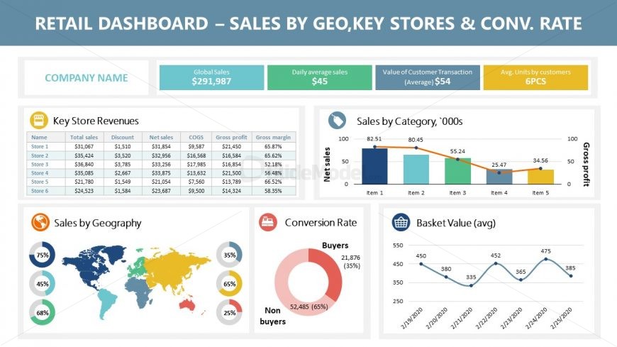 Template for Retail Store Sales Data Dashboard