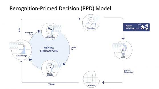 Scenario Analysis Powerpoint Template Slidemodel