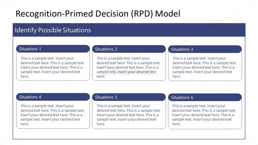Situations in Recognition Primed Decision Template