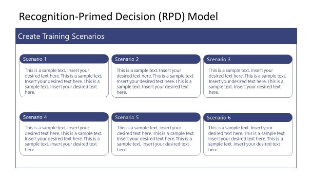 Scenarios of Recognition Primed Decision PowerPoint