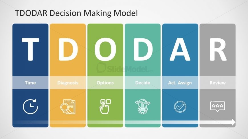 Presentation for TDODAR Columns Model