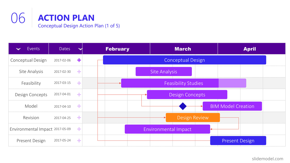action plan conceptual design project presentation
