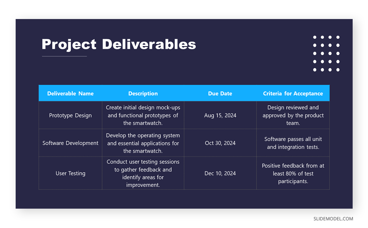 PPT presentation example of project deliverables