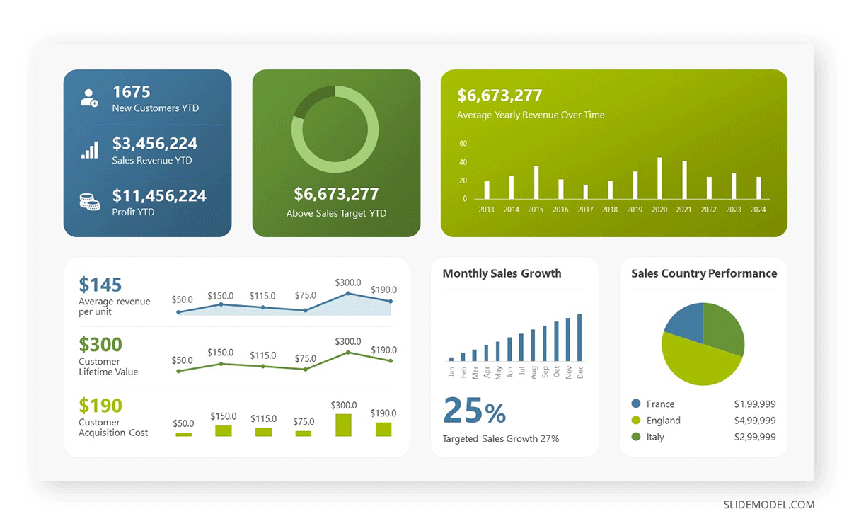 Sales performance dashboard PPT template