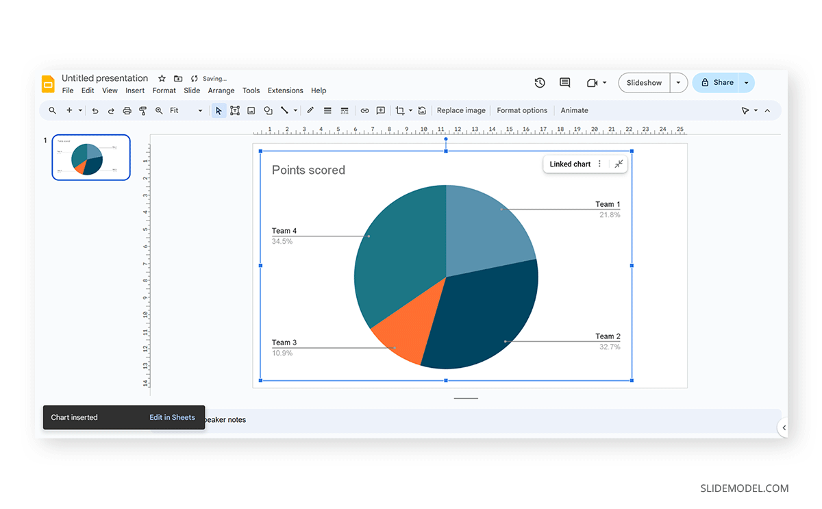 Auto-generated Google Slides presentation graph