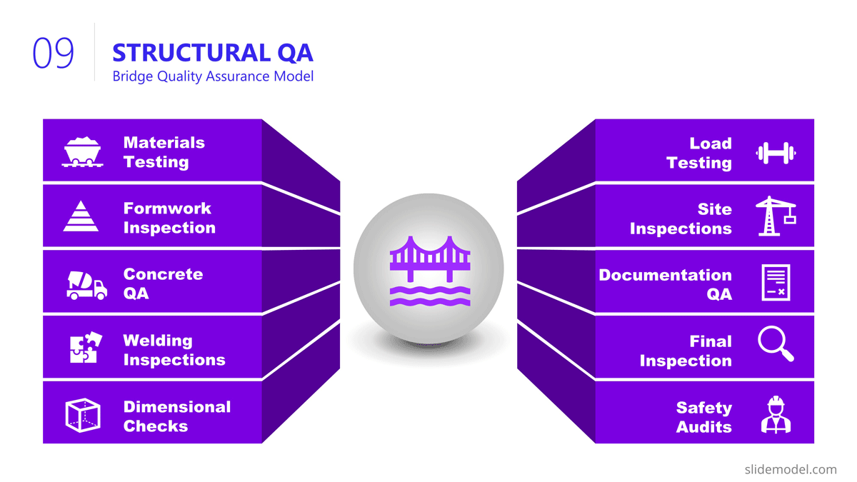 structural QA build bridge case study