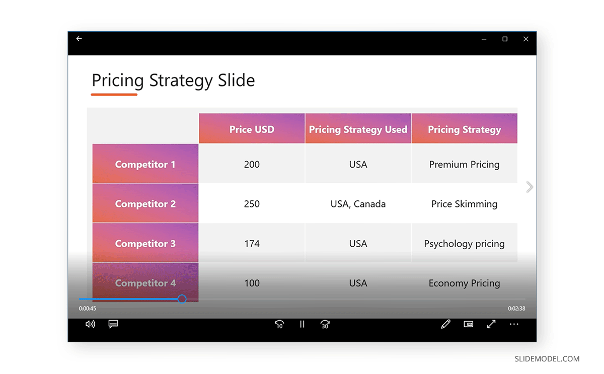 End result for how to record a presentation in PowerPoint