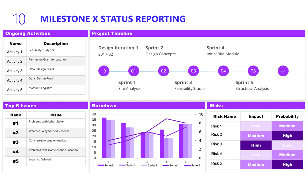 Project presentation case study PowerPoint dashboard