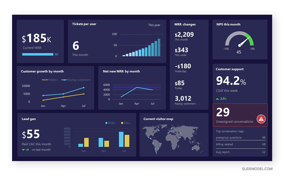 SaaS performance dashboard for consulting report
