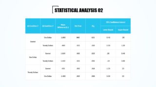 Table PowerPoint Statistical Analysis