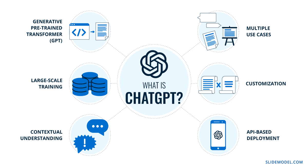Summary of ChatGPT features